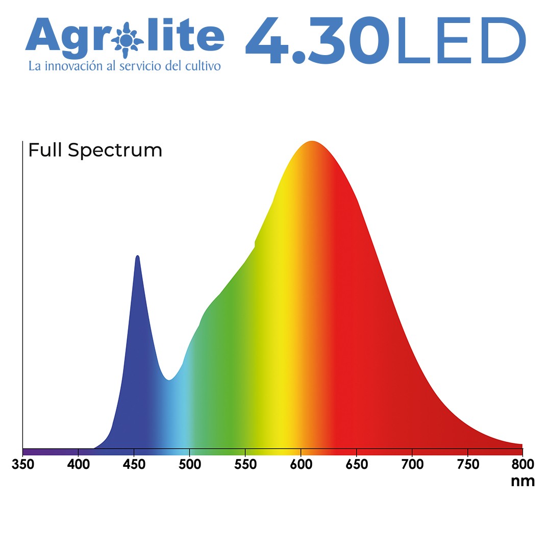 LED 430 E27 120W AGROLITE