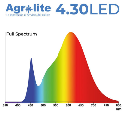 LED 430 E27 120W AGROLITE