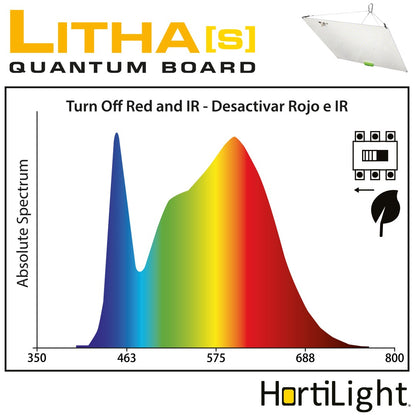 LITHA S LED QBOARD 150W DUAL HORTILIGHT