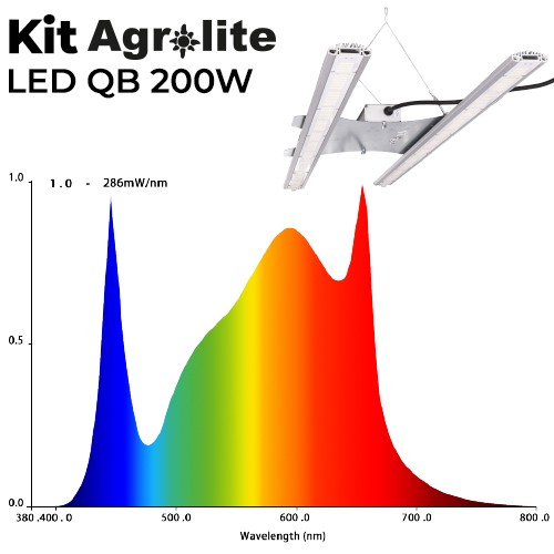 KIT AGROLITE LED QB 200W